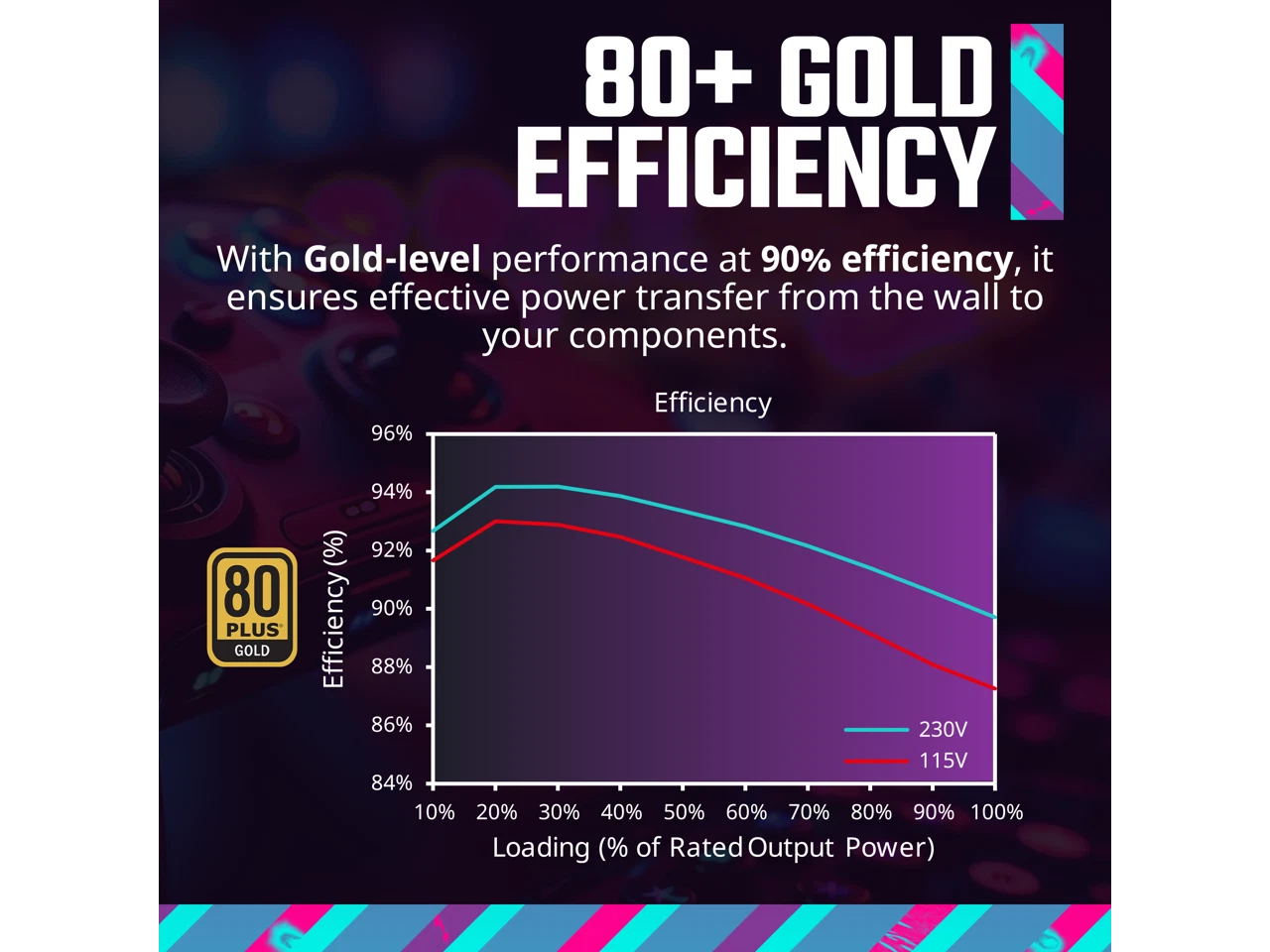 (New) Cooler Master MWE Gold 750 V3 ATX 3.1 Full Modular PSU, 750W, 80+ Gold Efficiency - Image 6