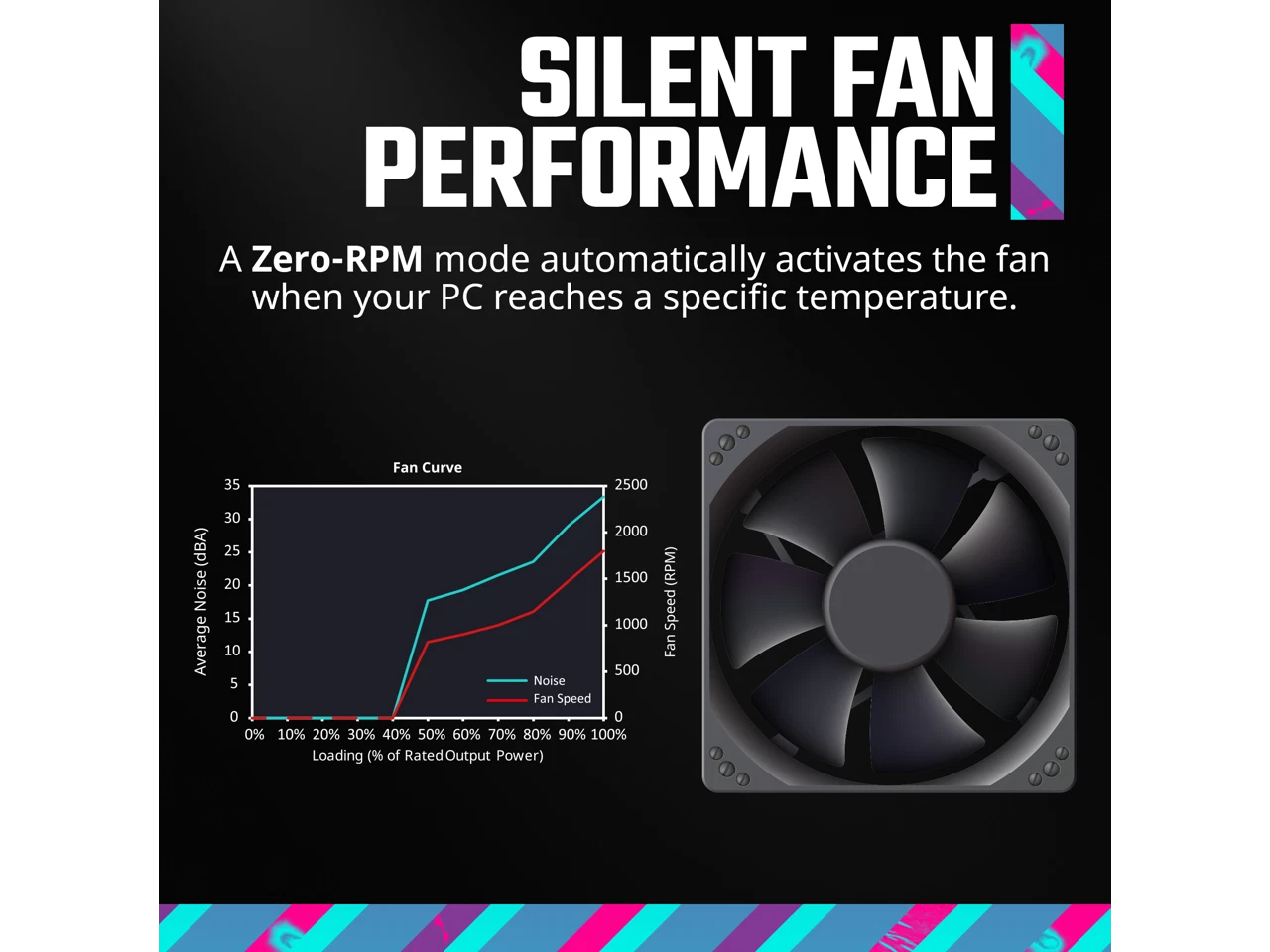 (New) Cooler Master MWE Gold 750 V3 ATX 3.1 Full Modular PSU, 750W, 80+ Gold Efficiency - Image 4